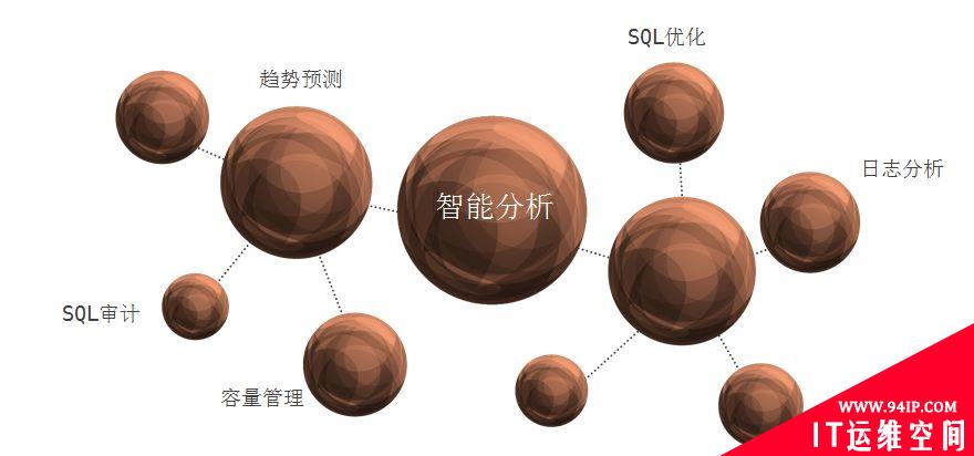 京东数据库智能运维平台的建设之路