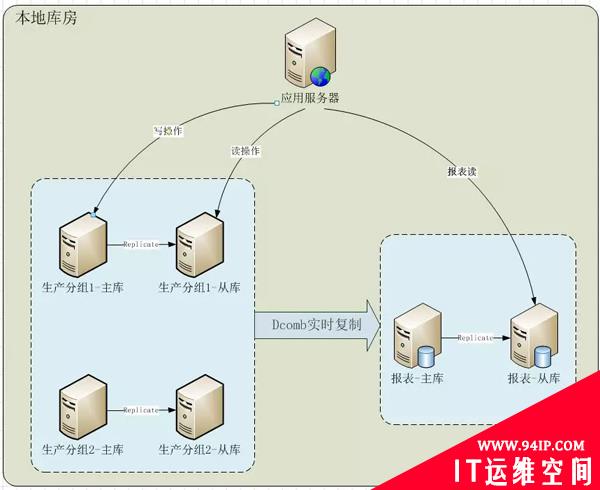 京东物流仓储系统在618大促保障背后的这6条运维秘诀