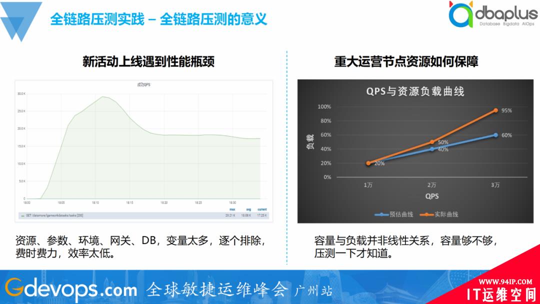 一夜颠覆60%旧体系，腾讯的SRE运维转型实践