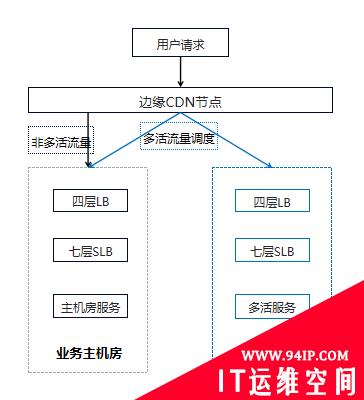 官方自爆了！去年今天的B站原来是这样崩溃的……
