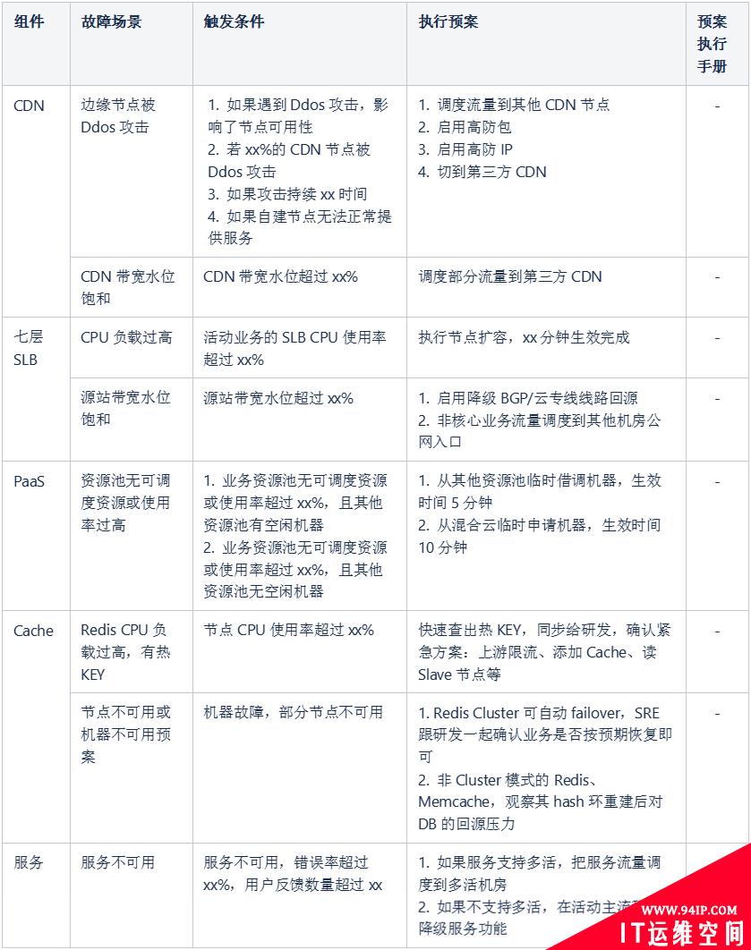S11总决赛那晚，B站SRE为活动保障都做了些啥？