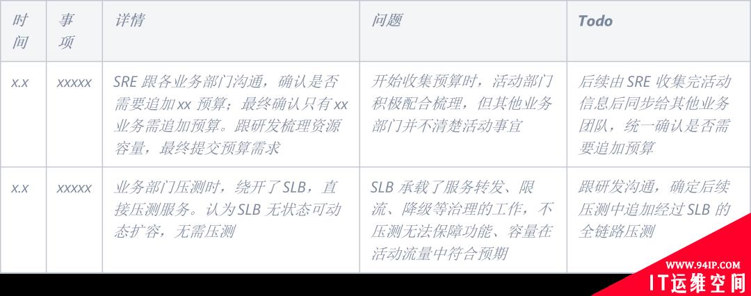S11总决赛那晚，B站SRE为活动保障都做了些啥？
