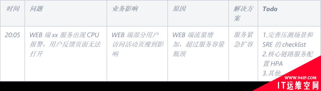 S11总决赛那晚，B站SRE为活动保障都做了些啥？