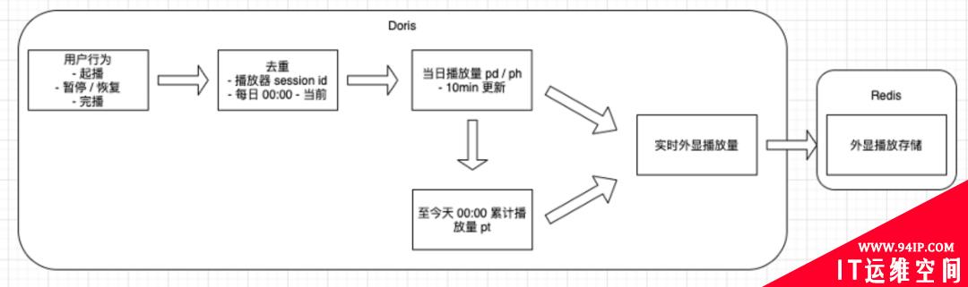 万字详解：知乎用户画像与实时数仓的架构与实践