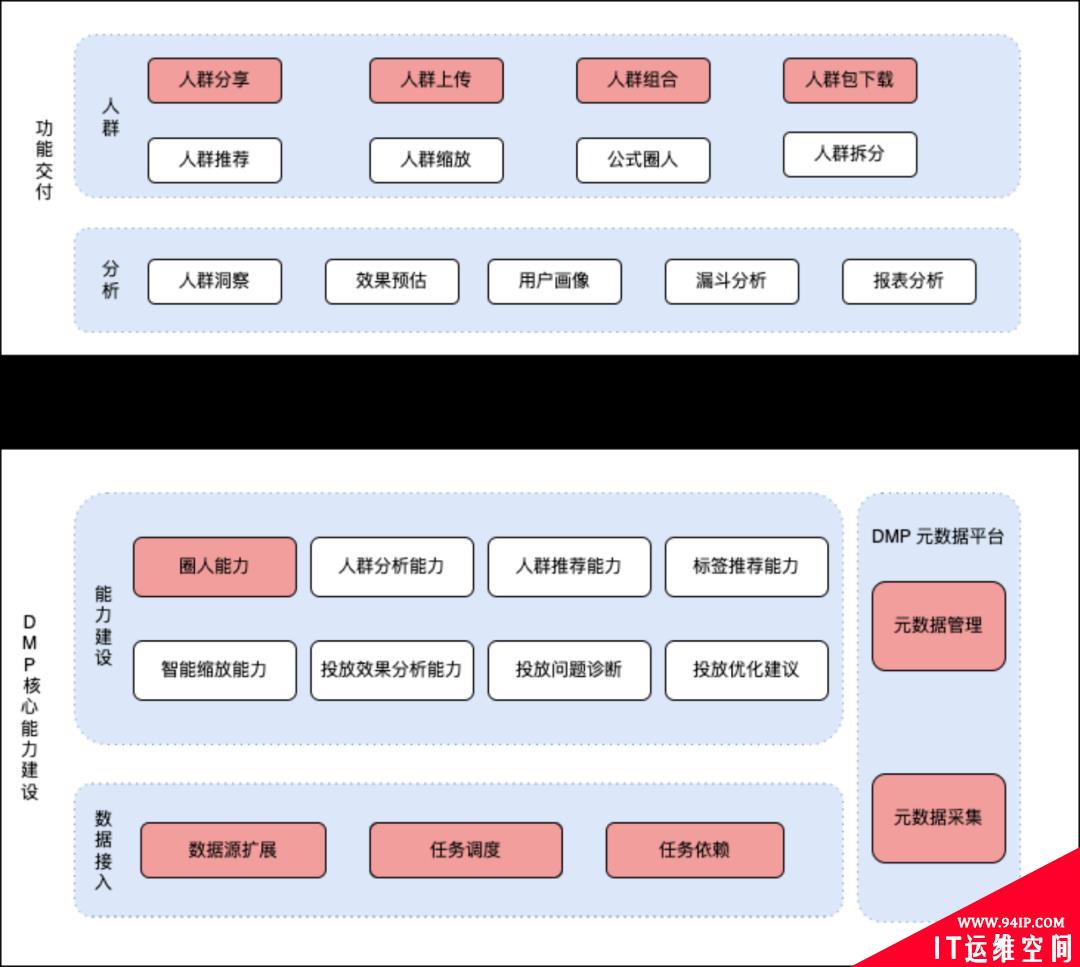 万字详解：知乎用户画像与实时数仓的架构与实践