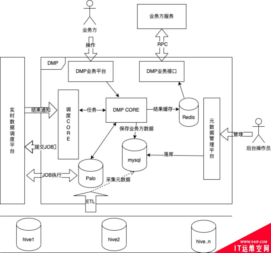 万字详解：知乎用户画像与实时数仓的架构与实践