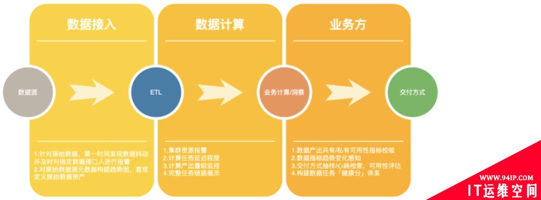 万字详解：知乎用户画像与实时数仓的架构与实践