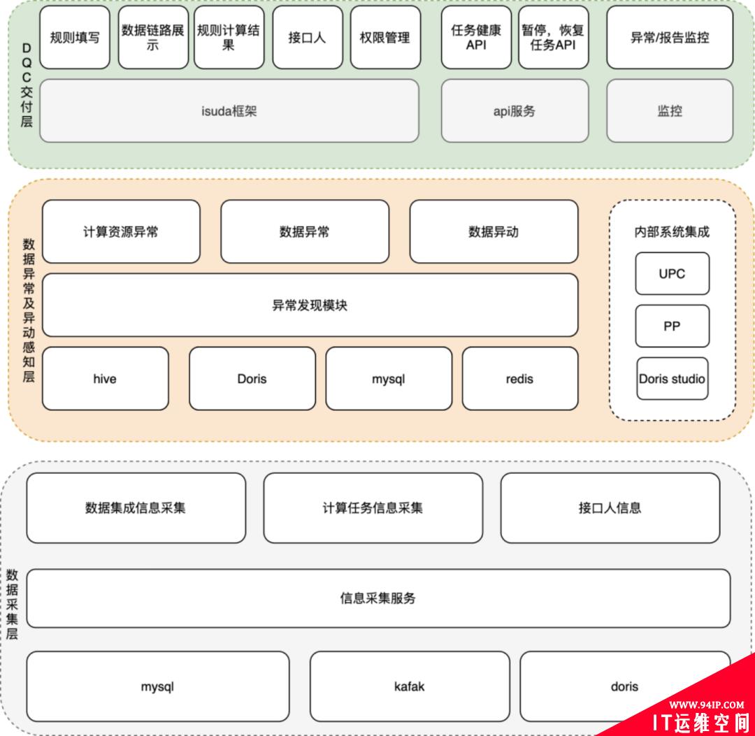 万字详解：知乎用户画像与实时数仓的架构与实践