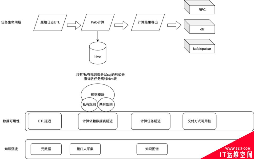 万字详解：知乎用户画像与实时数仓的架构与实践