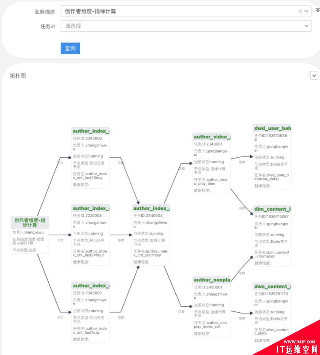 万字详解：知乎用户画像与实时数仓的架构与实践
