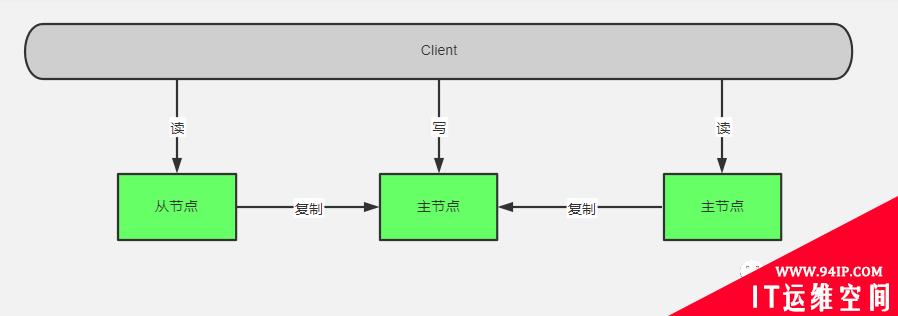从架构上详解技术（SLB，Redis，Mysql，Kafka，Clickhouse）的各类热点问题