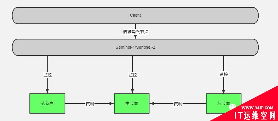 从架构上详解技术（SLB，Redis，Mysql，Kafka，Clickhouse）的各类热点问题