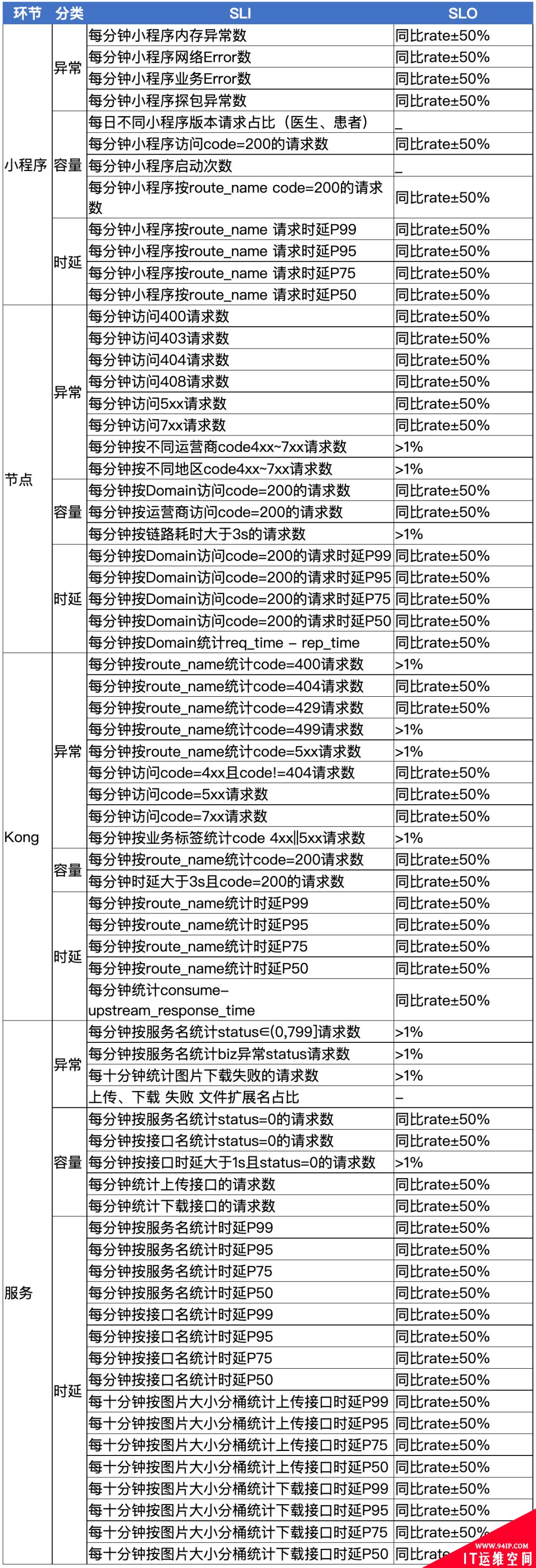 小小故障排查三天，早用上可观测性哪来这么多麻烦事！