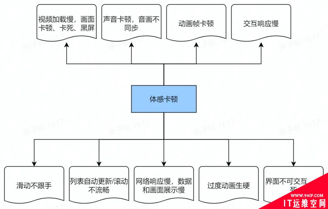 一文读懂直播卡顿优化那些事儿