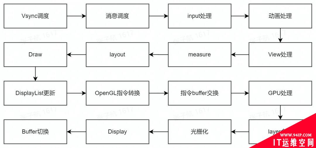 一文读懂直播卡顿优化那些事儿