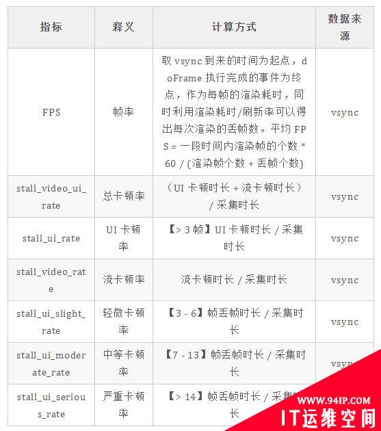 一文读懂直播卡顿优化那些事儿