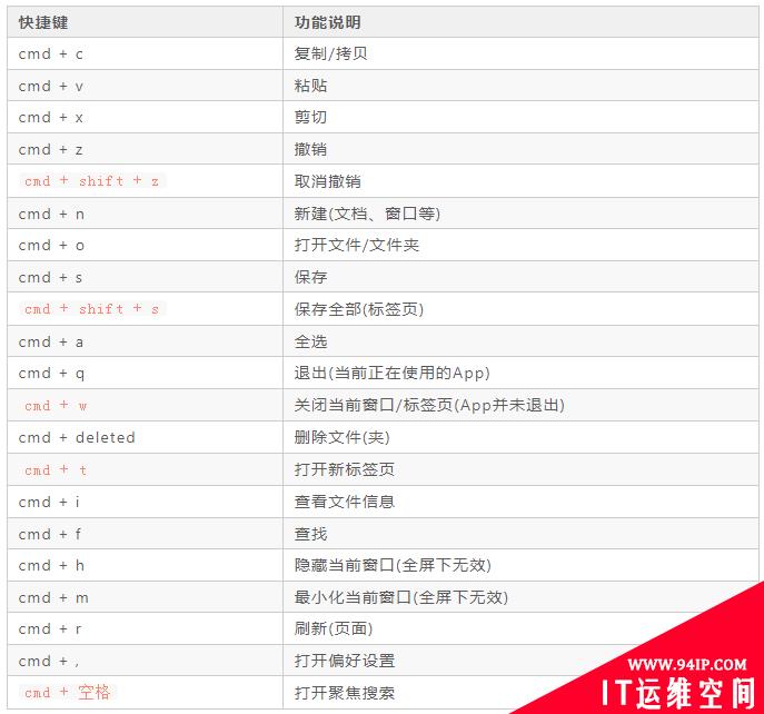 【方向盘】使用IDEA的60+个快捷键分享给你，全为了提效（操作系统、终端篇）