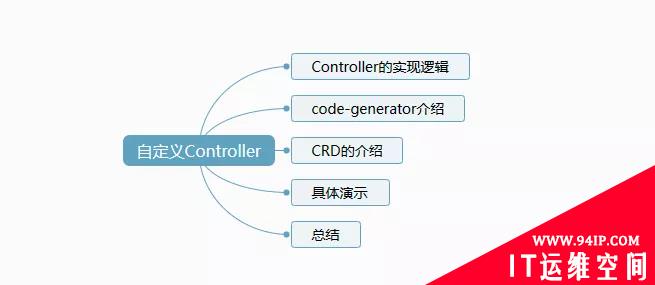 Kubernetes中自定义Controller
