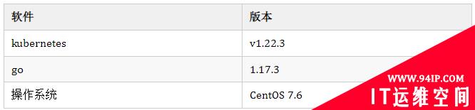 Kubernetes中自定义Controller