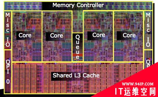 史上最强Intel Nehalem架构超详解析