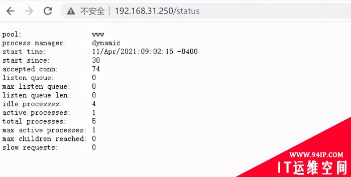 Zabbix 5.2由浅入深之监控php-fpm