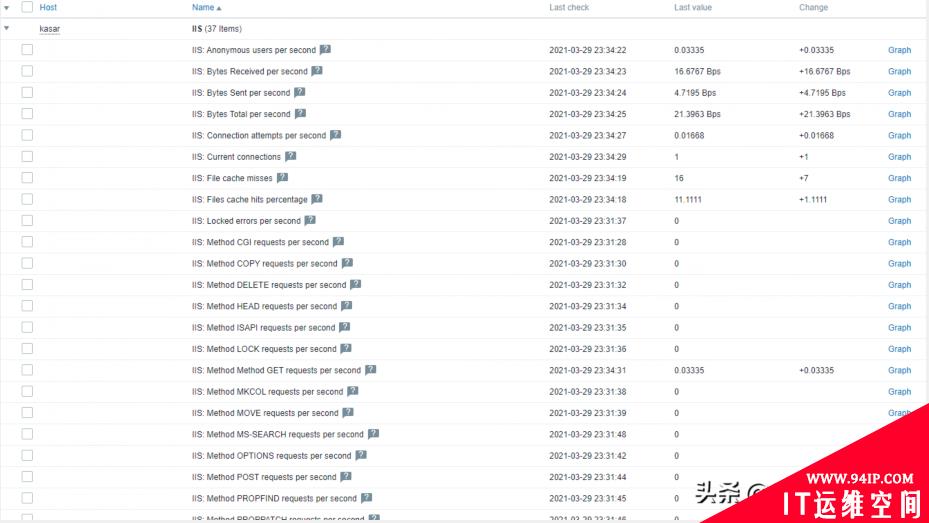 Zabbix 5.2由浅入深之监控IIS服务
