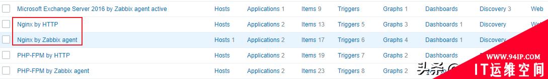 Zabbix 5.2由浅入深之监控Nginx