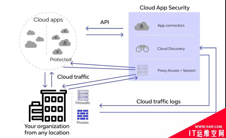 应用程序接口（API）安全的入门指南