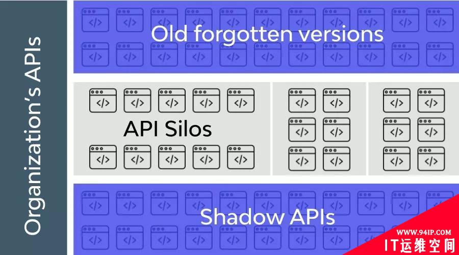 应用程序接口（API）安全的入门指南