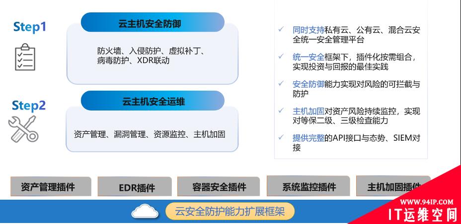 急！云主机能否也有自己的安全运维中台？