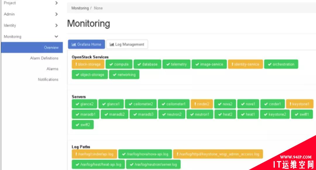 OpenStack 高性能监控工具：Monasca