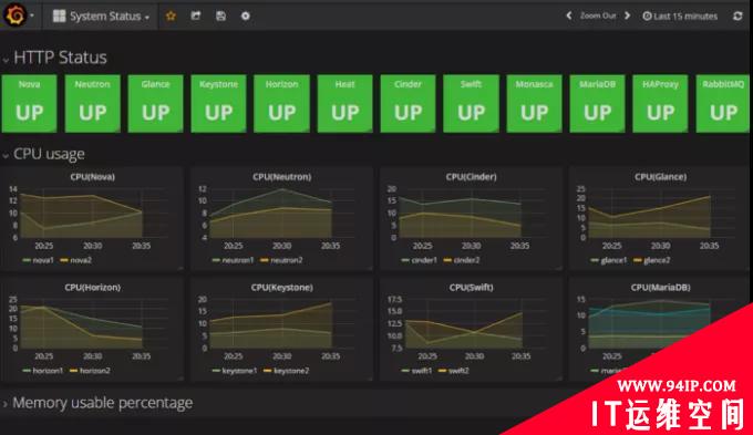 OpenStack 高性能监控工具：Monasca