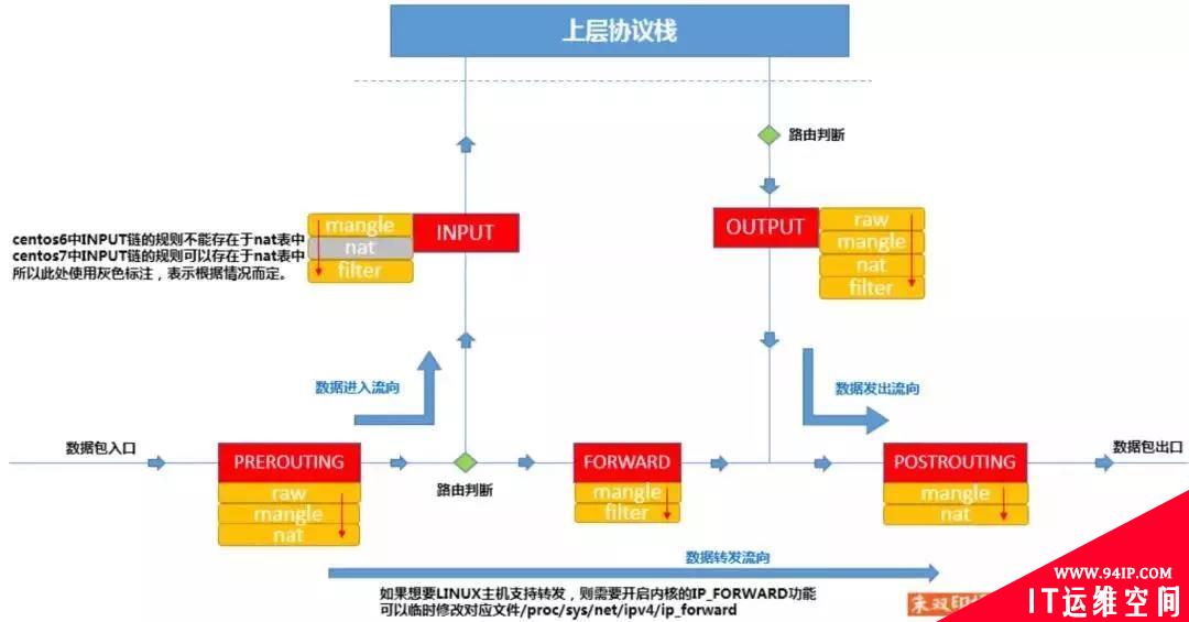 深入浅出解析 OpenStack 安全组实现原理