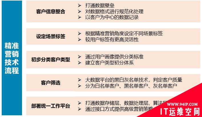 大数据技术在金融行业的应用与安全风险管理