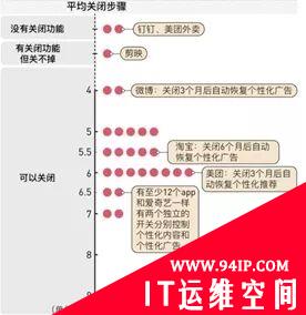 个人信息保护法：今天施行！对互联网行业的影响几何？