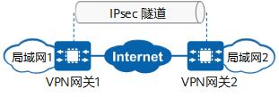 一文读懂互联网协议安全 — IPSec