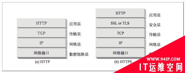 前后端交互如何保证数据安全？