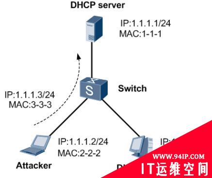 疫情时刻，网络安全也非常重要，IPSG特性，一分钟了解下