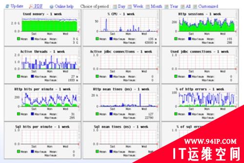 7.23引以为戒 马后炮不如加强系统监控