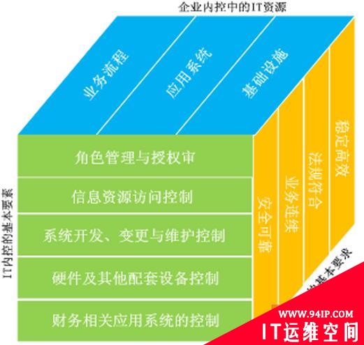 联想网御推出面向国内企业的IT内控解决方案