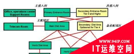 反病毒技术在未来的发展趋势的详细分析