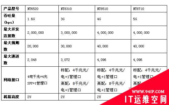 如何选择和评判流量管理产品