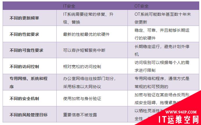俄乌乱局卷入全球黑客，铁路、卫星、水厂都成了攻击对象！这对元宇宙安全有何启示?