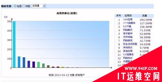 上网行为管理帮助企业走出企业管理窘境