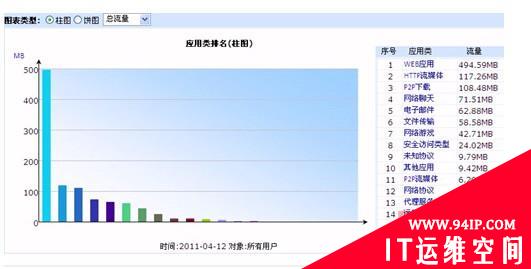 上网行为管理帮助企业走出企业管理窘境