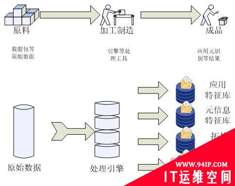 智能流量管理技术 XAI