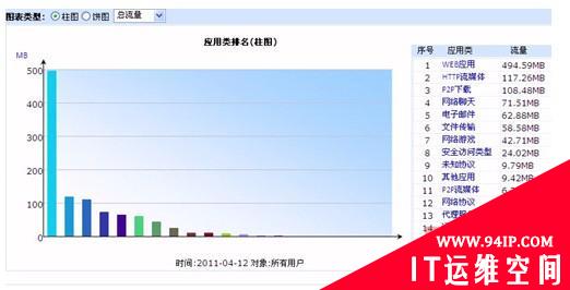 百卓网络上网行为管理产品 堵不如疏