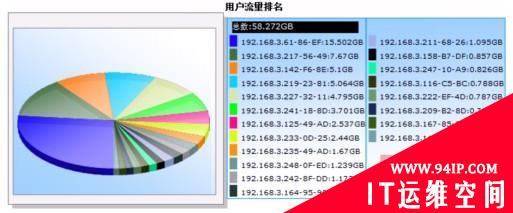 百卓网络上网行为管理产品 堵不如疏