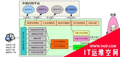 启明星辰应用虚拟化产品为四川移动运维平台添砖加瓦
