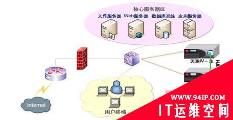 启明星辰应用虚拟化产品为四川移动运维平台添砖加瓦